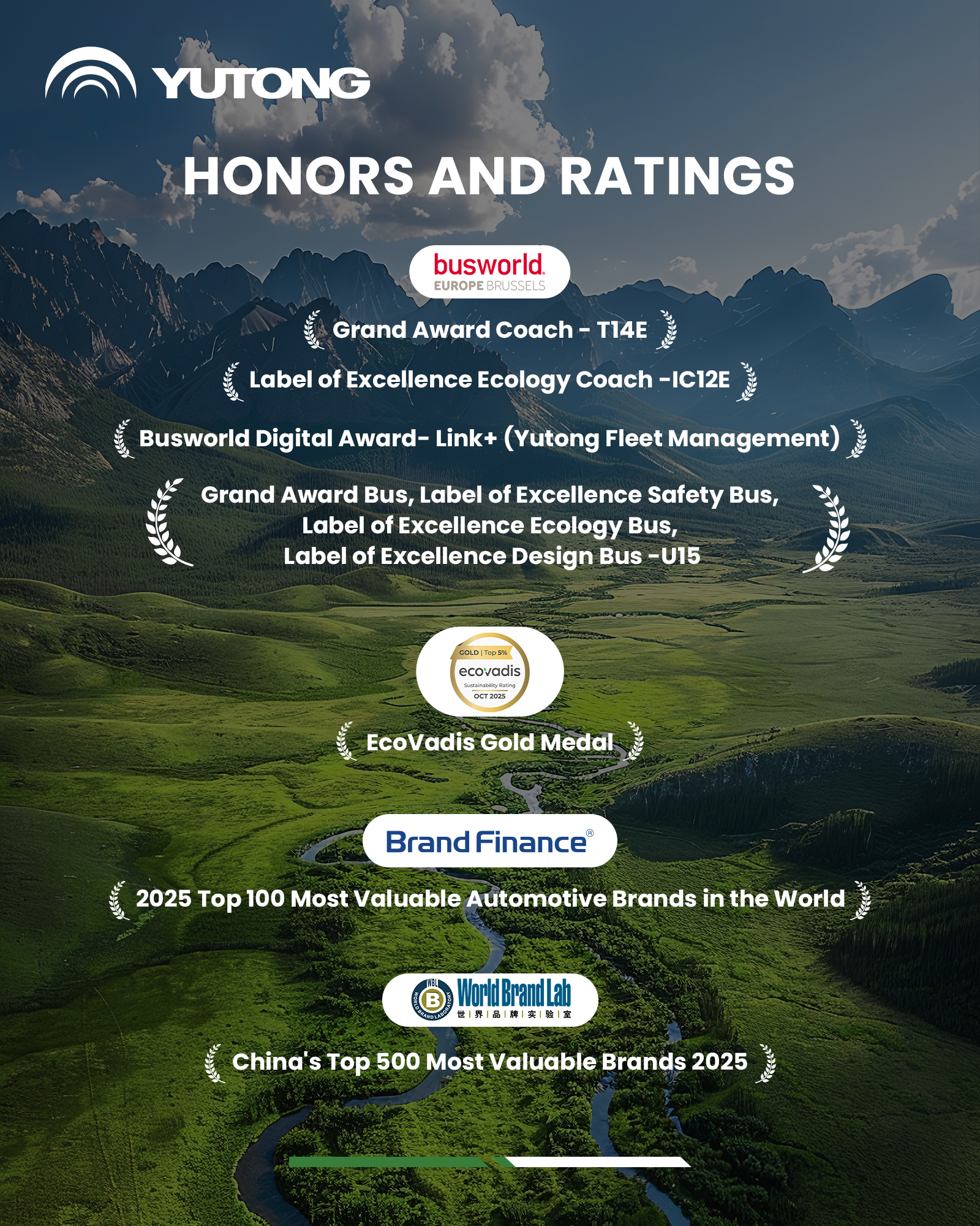 Yutong Bus releases the 2025 Sustainability Report